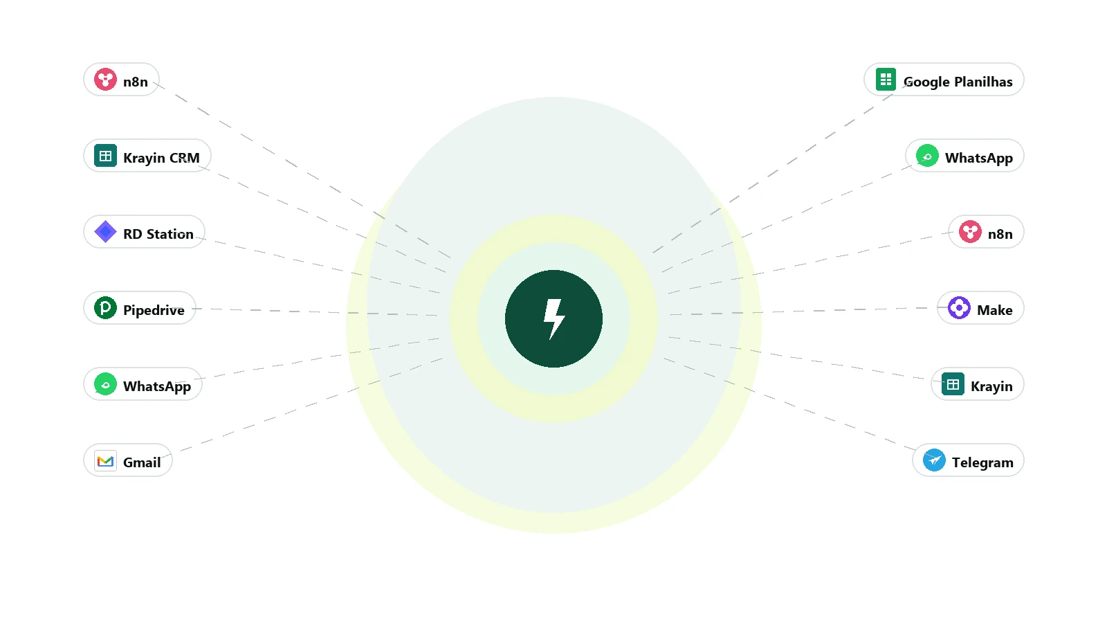 Integration Image